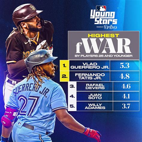 10 <strong>de</strong> julio <strong>de</strong> 2023: American League All-Stars activan a RF Aaron Judge <strong>de</strong> la 10-día lista <strong>de</strong> lesionados. . Estadsticas de mlb